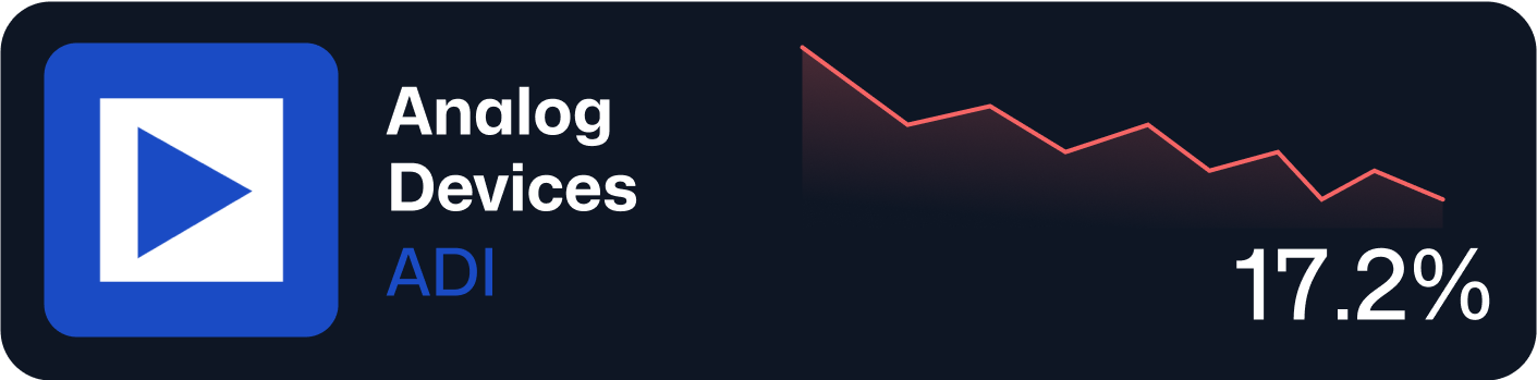 companies-where-mentions-of-ai-analogdevices