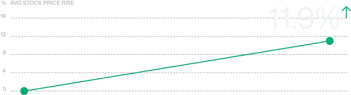 technology-companies