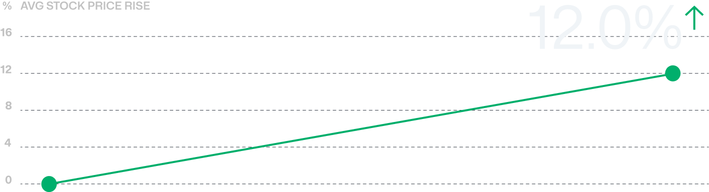 technology-companies