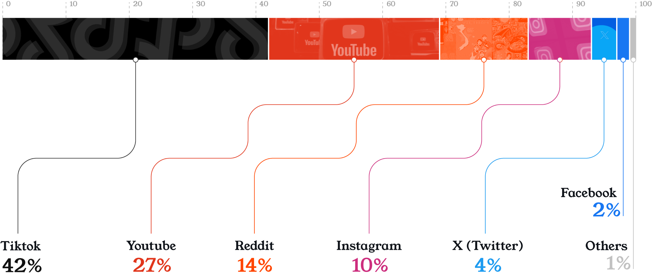 most-popular-social-media-platforms