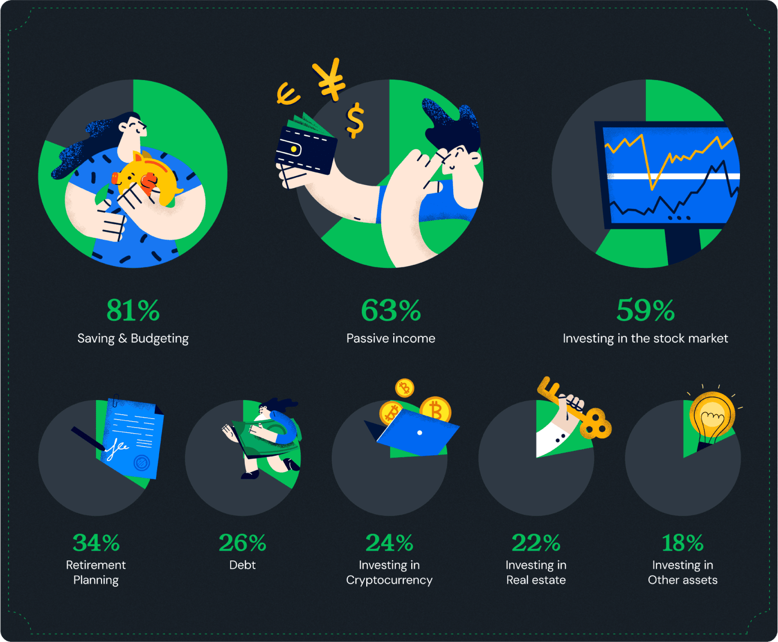 what-did-gen-z-learn-about-personal-finance