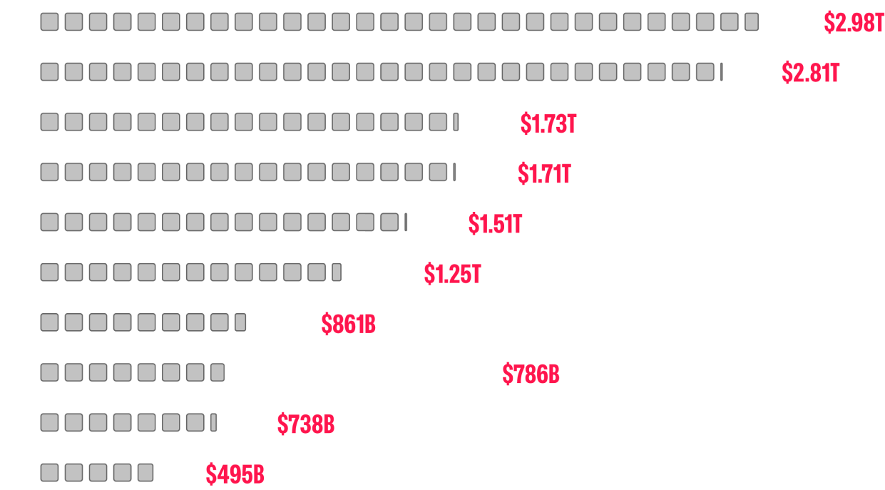 top-10-largest-sp-500-index-constituents
