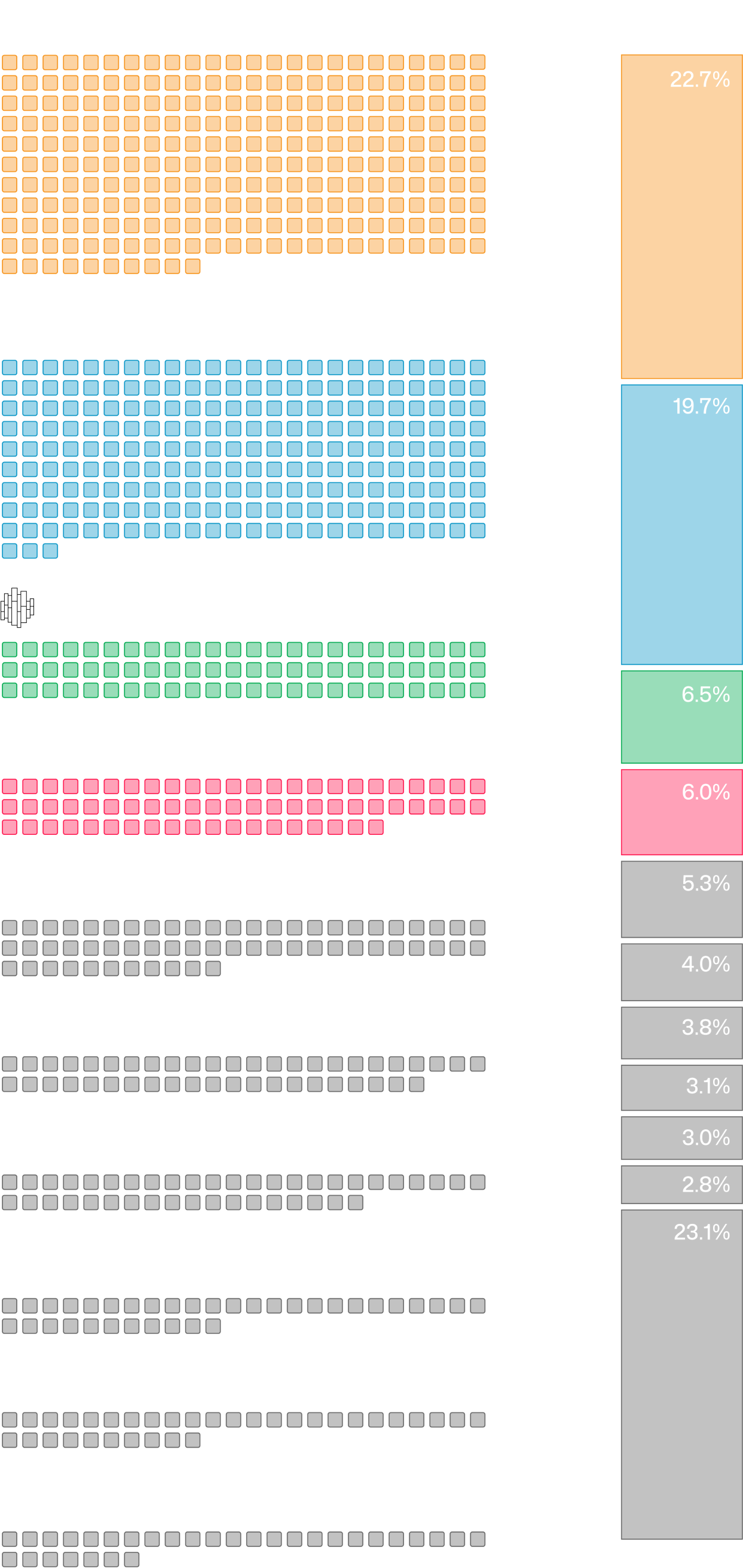 top-10-largest-stock-exchanges-by-market-capitalization