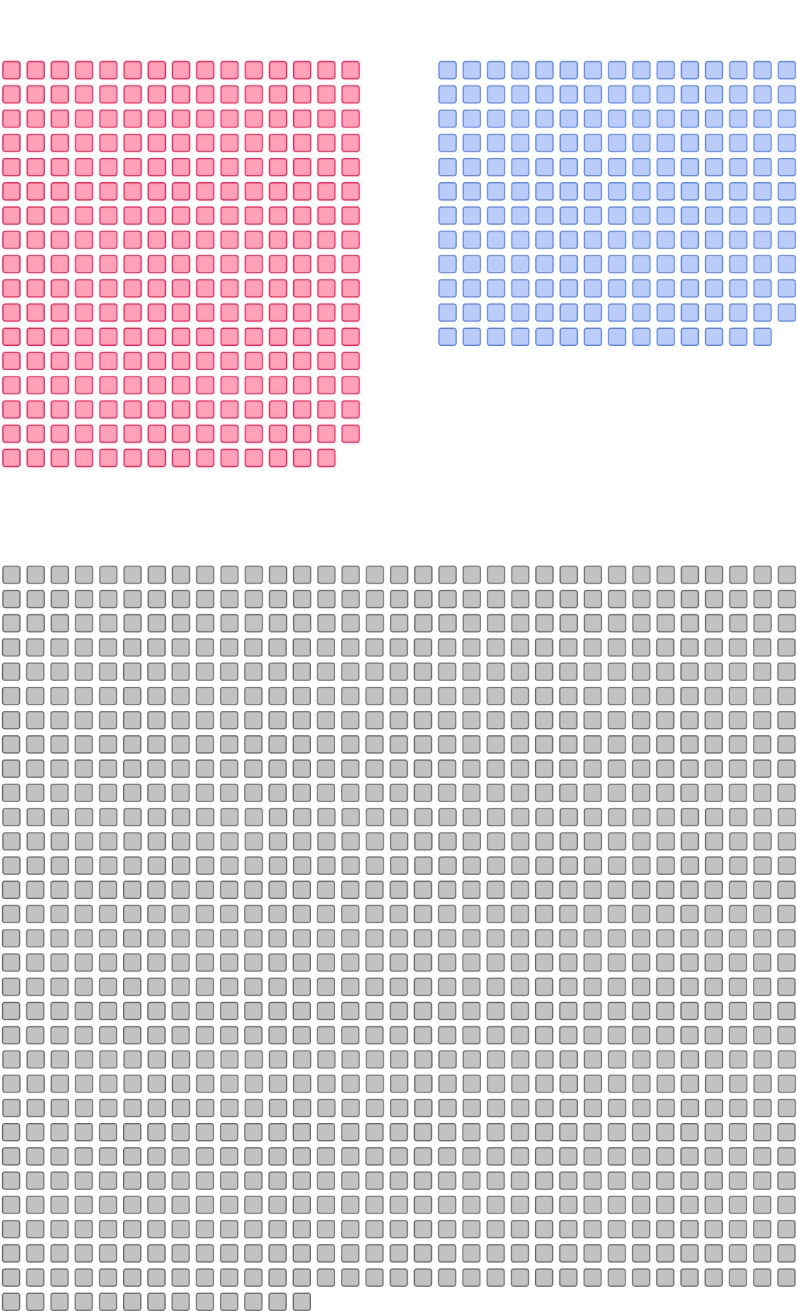 us-gross-domestic-product