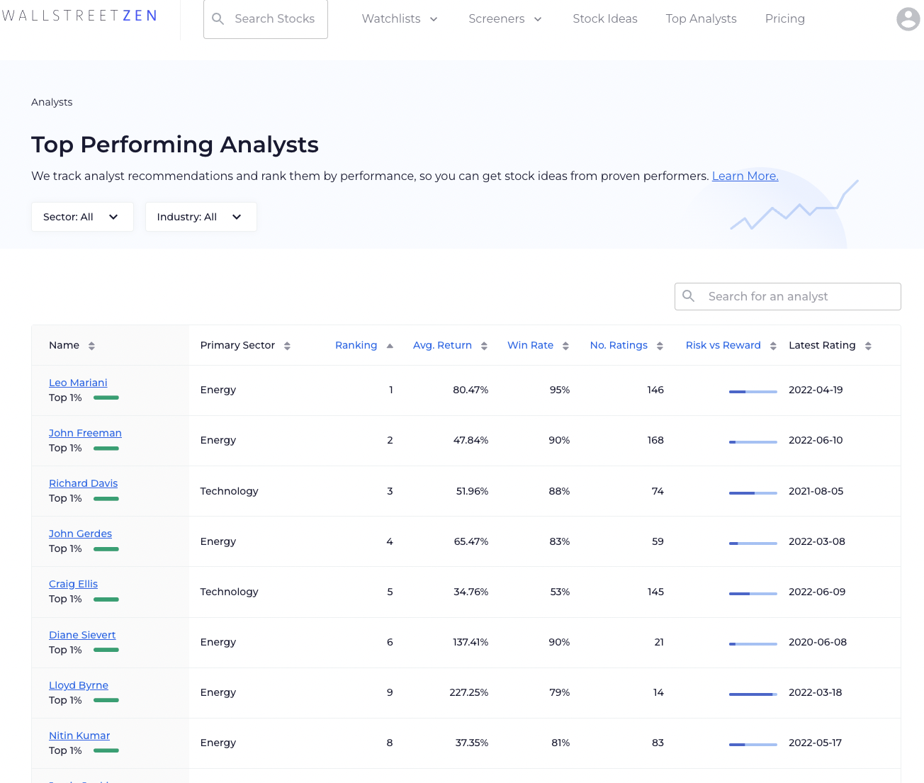 The 4 Best Stock Picking Services Who Has The Best Stock Picking Record?