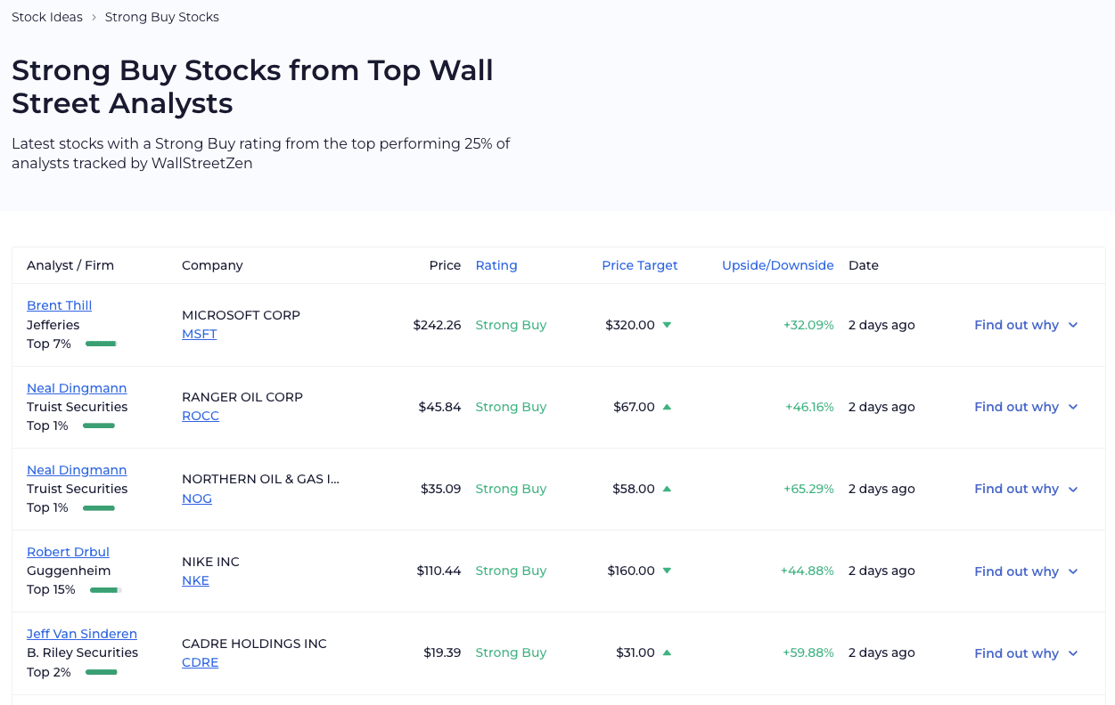 The 4 Best Stock Picking Services Who Has The Best Stock Picking Record?