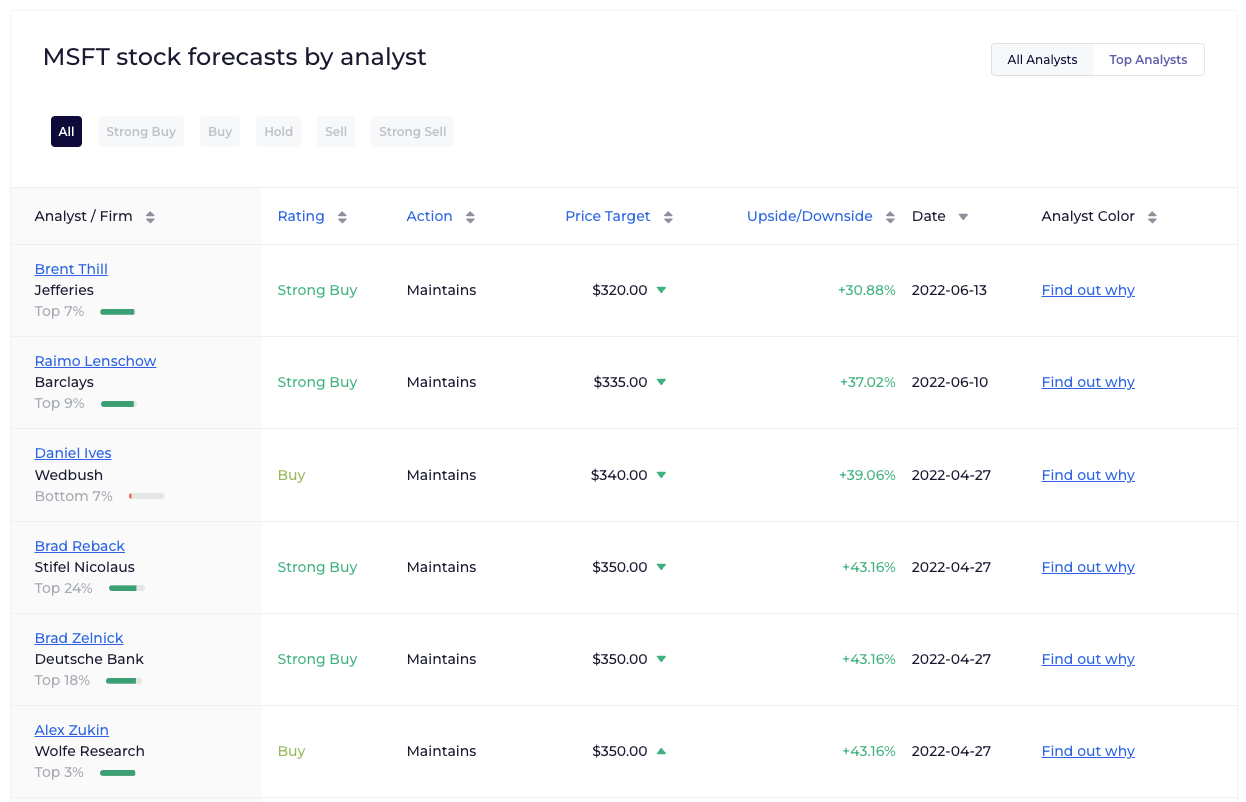 best investment newsletters 2022 best investment newsletters 2022