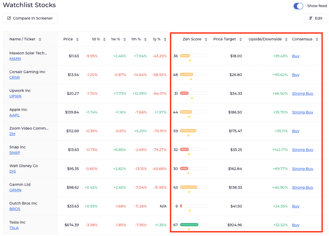 9 Best Stock Tracking Apps to Watch & Monitor Stocks in 2024