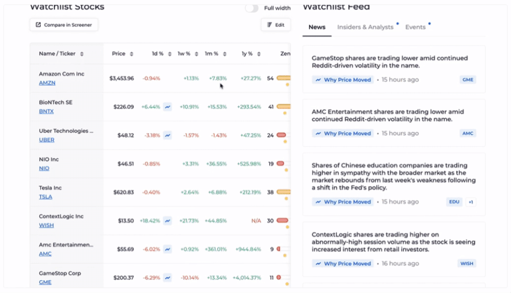 5 Top Websites for Stock Forecasts 