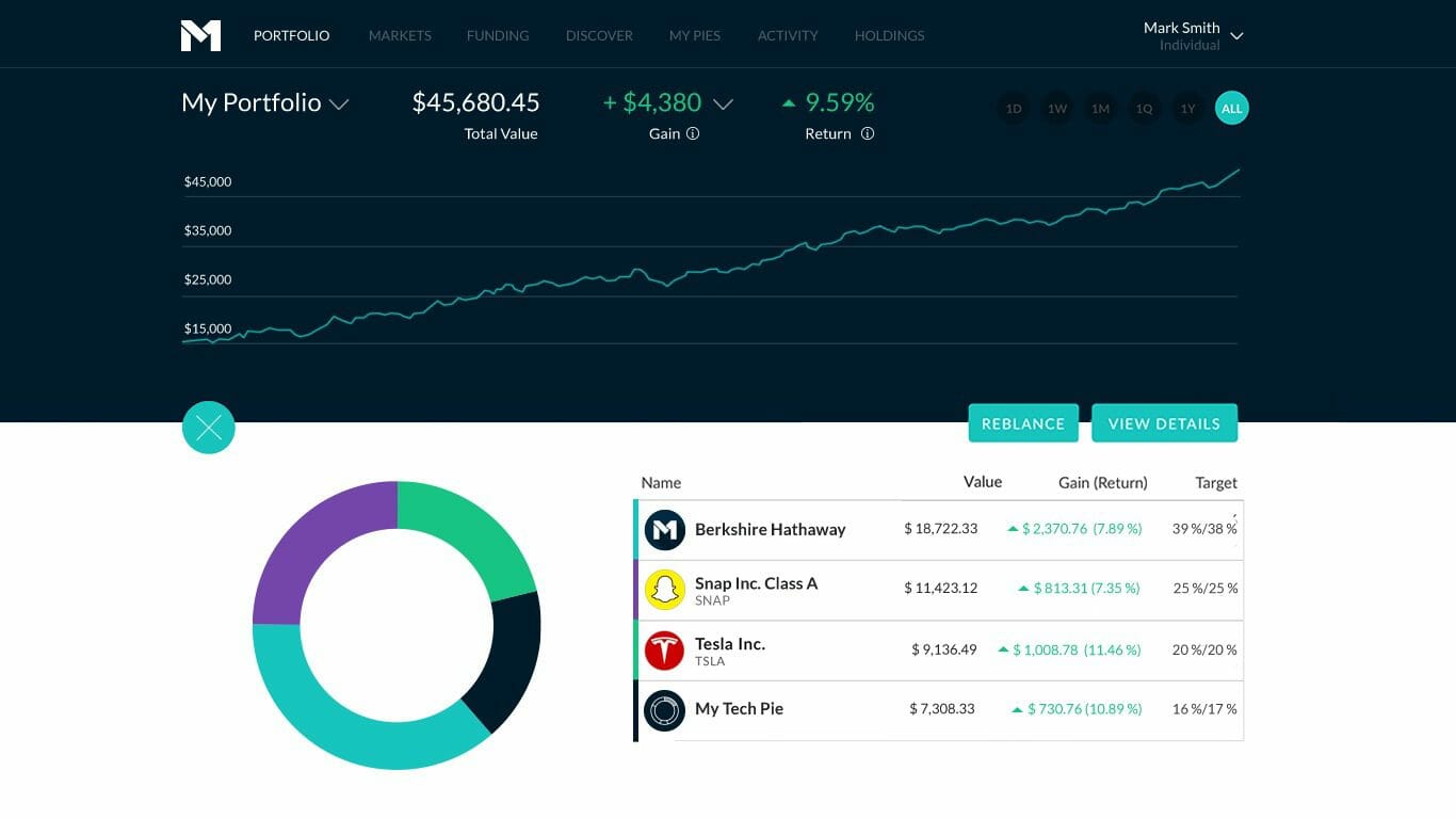 9 Best Stock Tracking Apps to Watch & Monitor Stocks in 2024