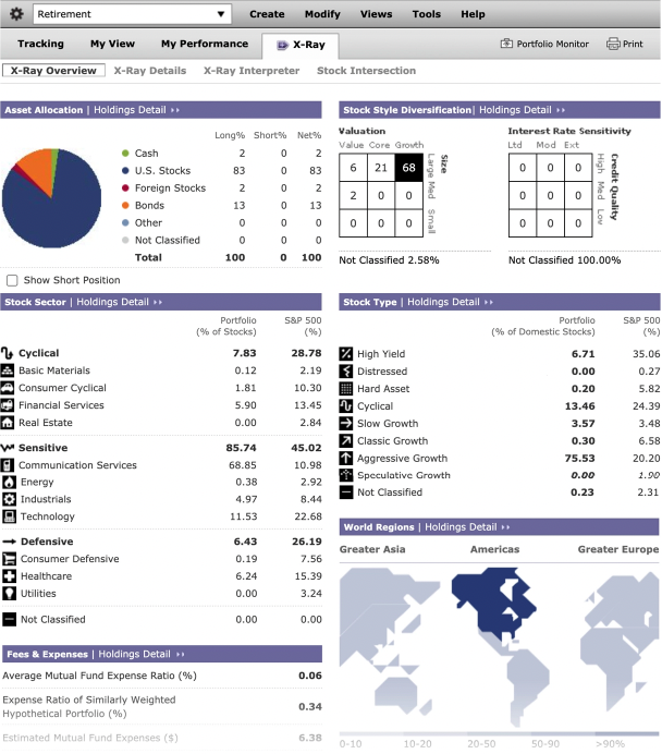 Morningstar Premium review