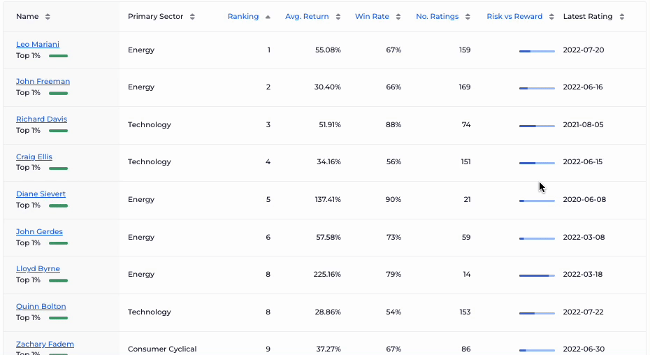 Motley Fool vs Zacks vs Morningstar vs Seeking Alpha