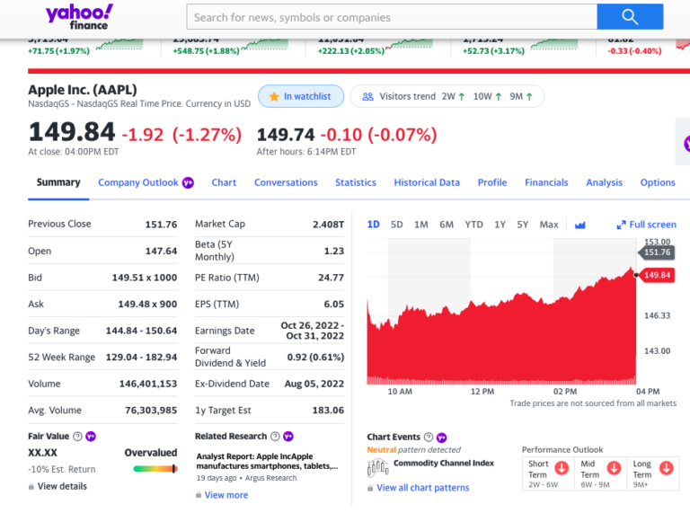 9 Best Stock Analysis Software & Apps for Better Returns (2024)