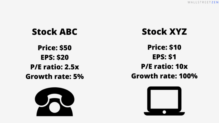 What is a Good P/E Ratio for a Stock? Is a High PE Ratio Good ...