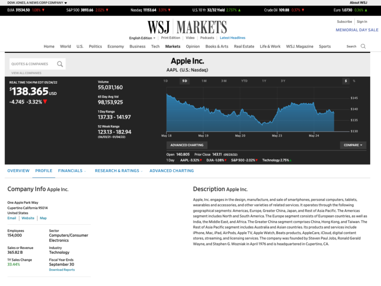 11 Best Stock Research sites & Tools 2024 Best Stock Analysis Sites