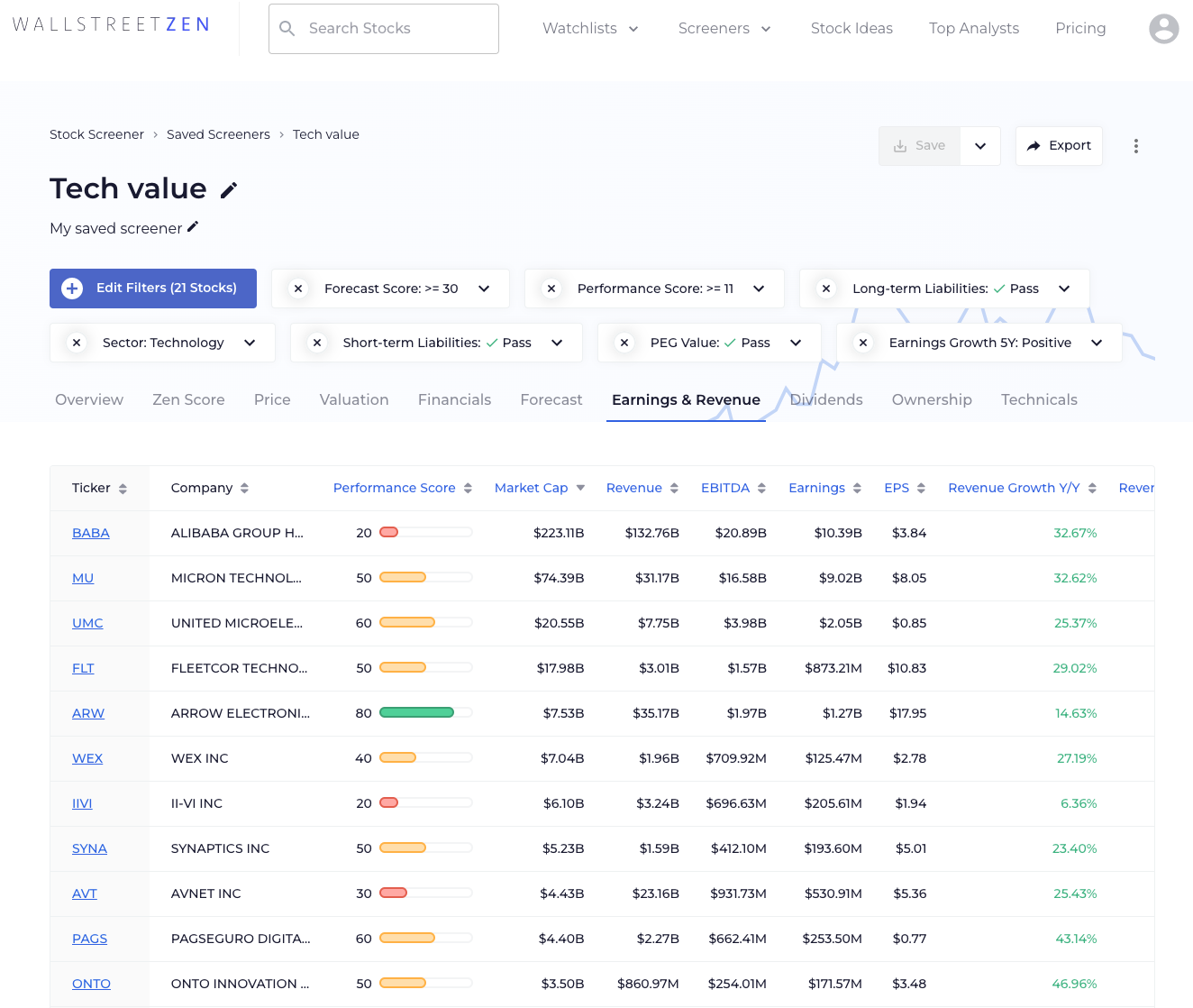 finviz review