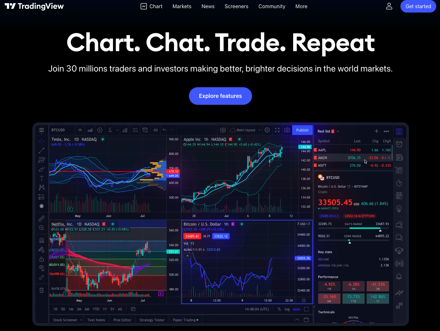 5 Top Websites for Stock Forecasts 