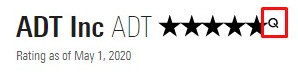 Morningstar Premium review