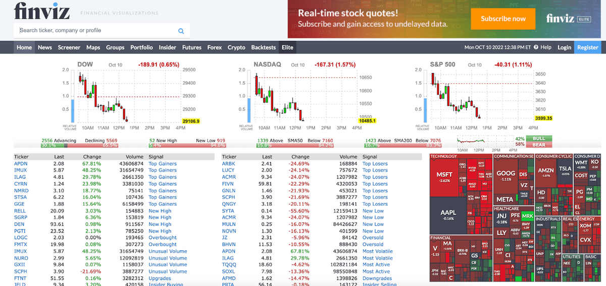 Finviz stock screener