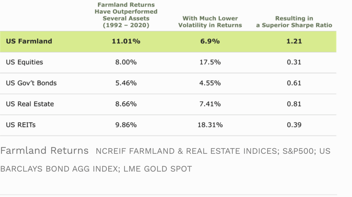 acretrader review farmland vs stocks