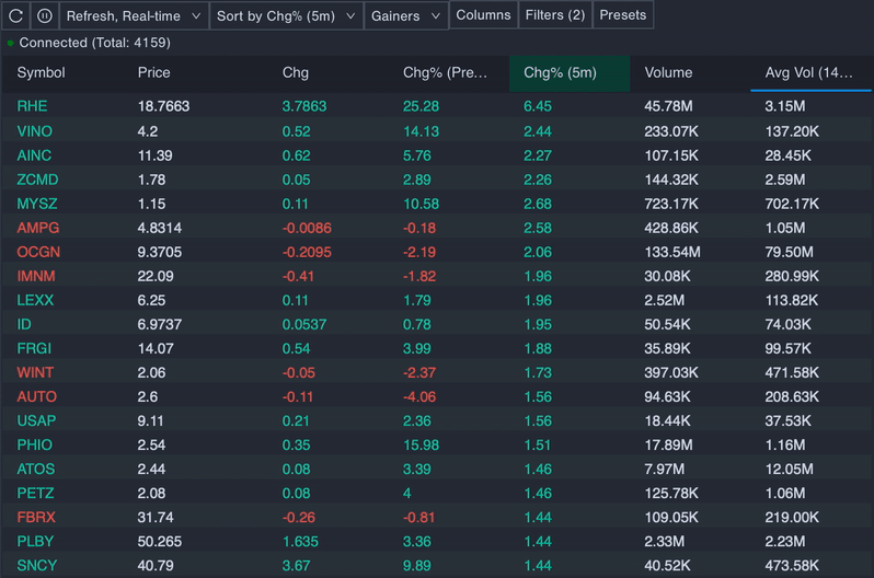 Benzinga pro screener