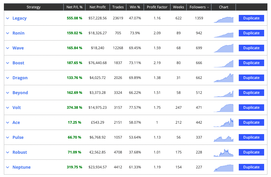 duplitrade copy trading