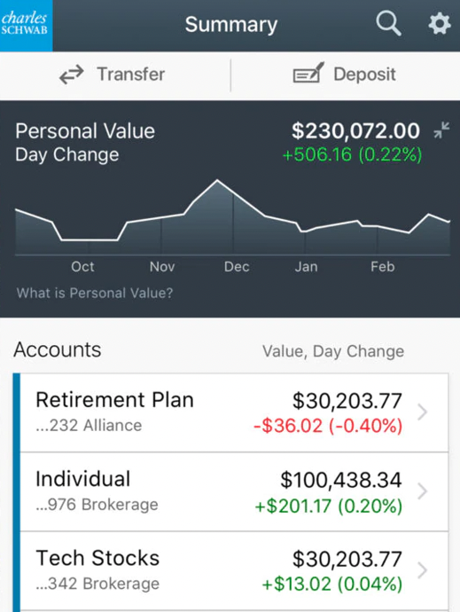 schwab stock app