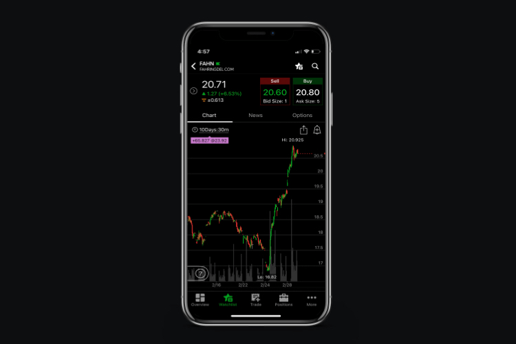 Thinkorswim mobile app