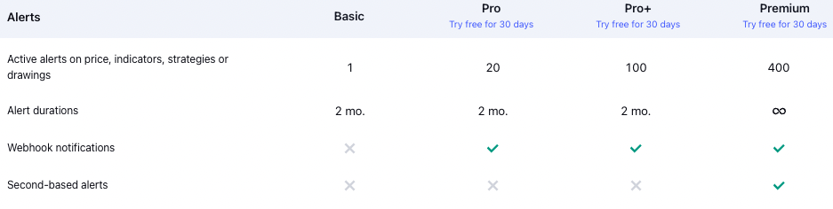 tradingview alerts features comparison