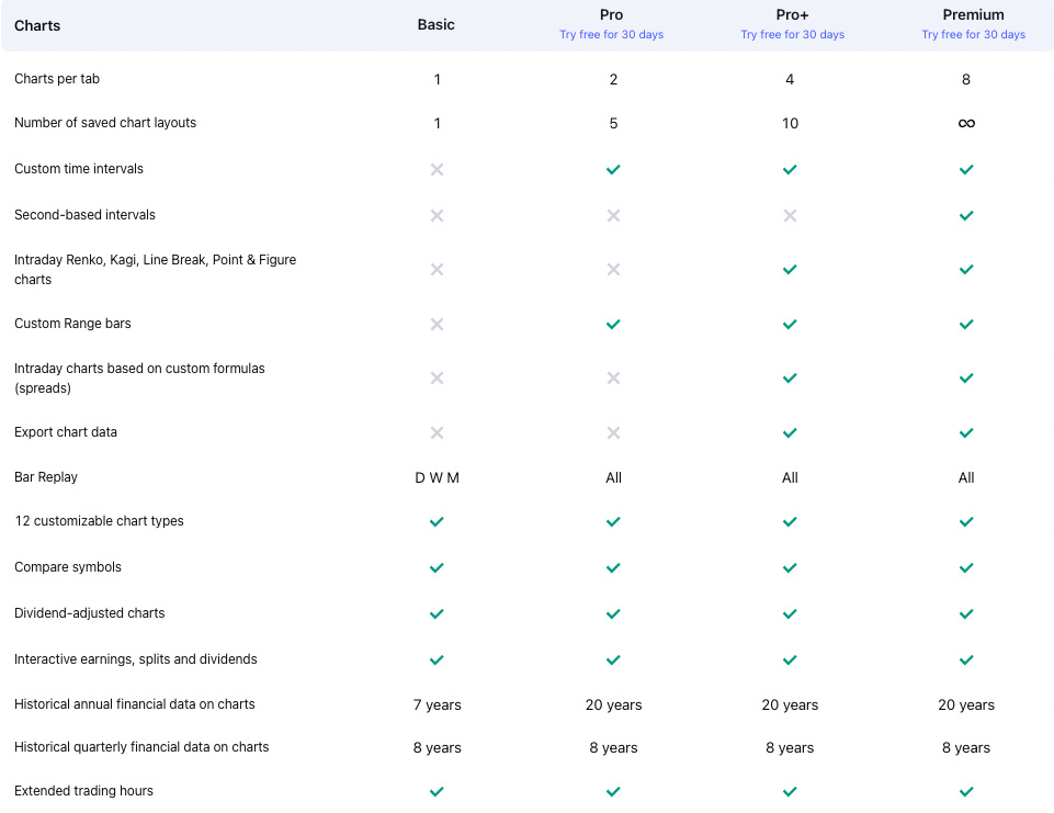 tradingview charts feature comparison