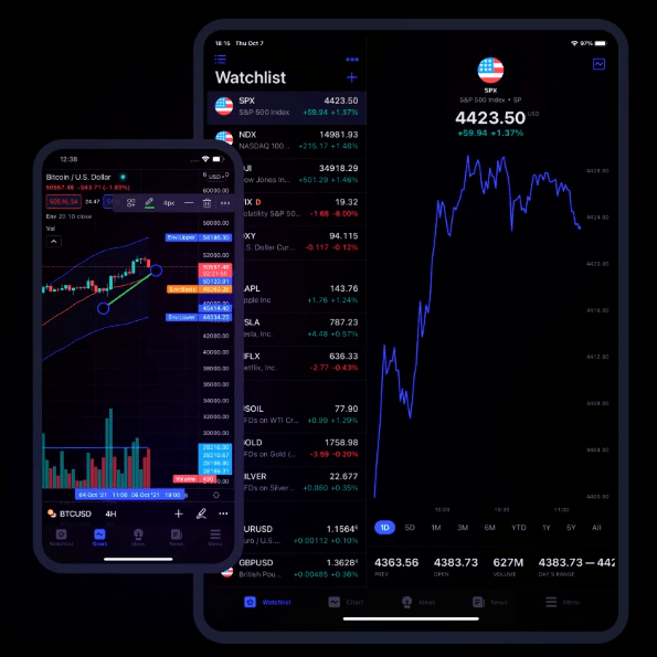 tradingview mobile app