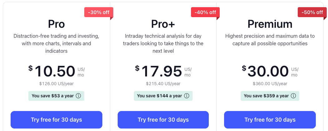 tradingview pricing