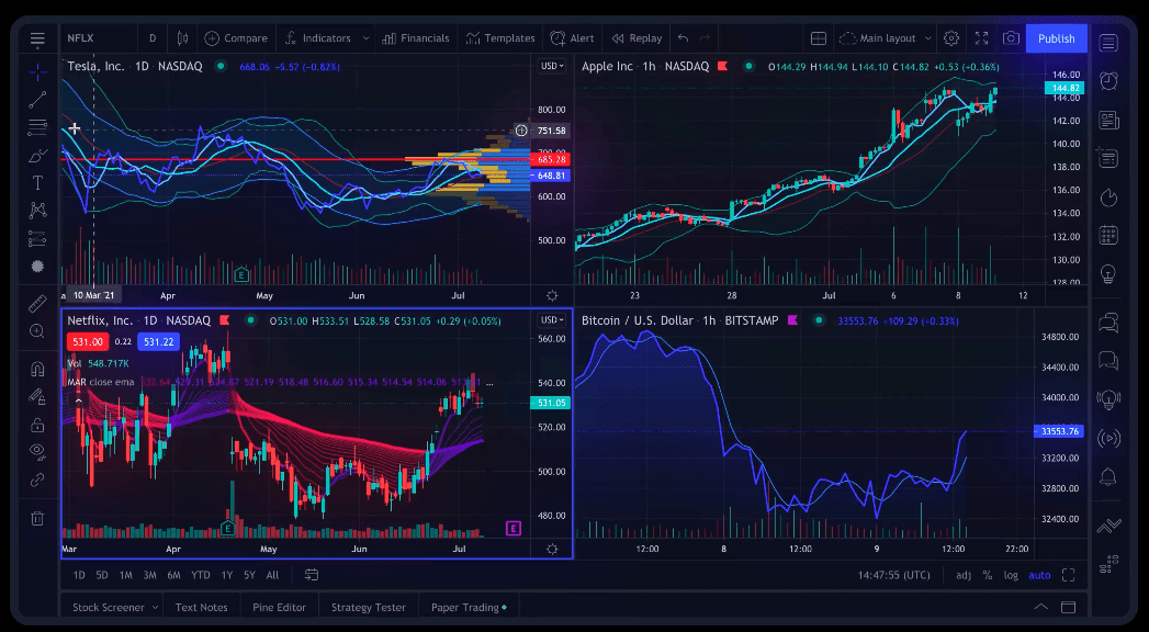 tradingview pro+