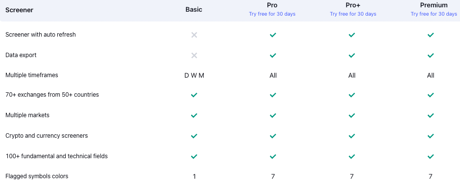 tradingview screener features comparison