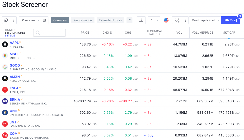 tradingview stock screener