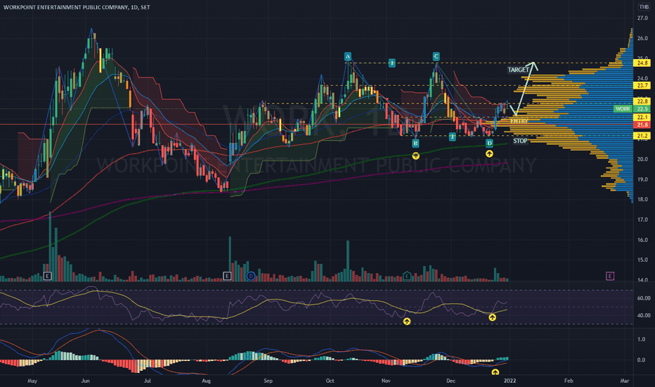 9 Best Tools For Trading (Technical Analysis Tools for Stocks)