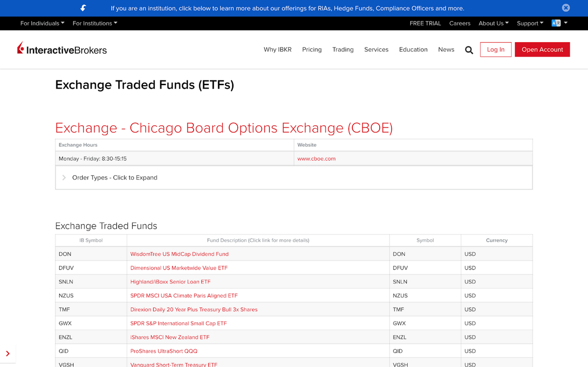 Interactive brokers etf