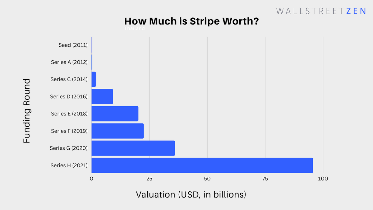 Stripechart