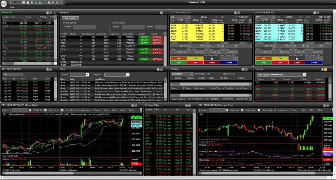 Tradezero chart