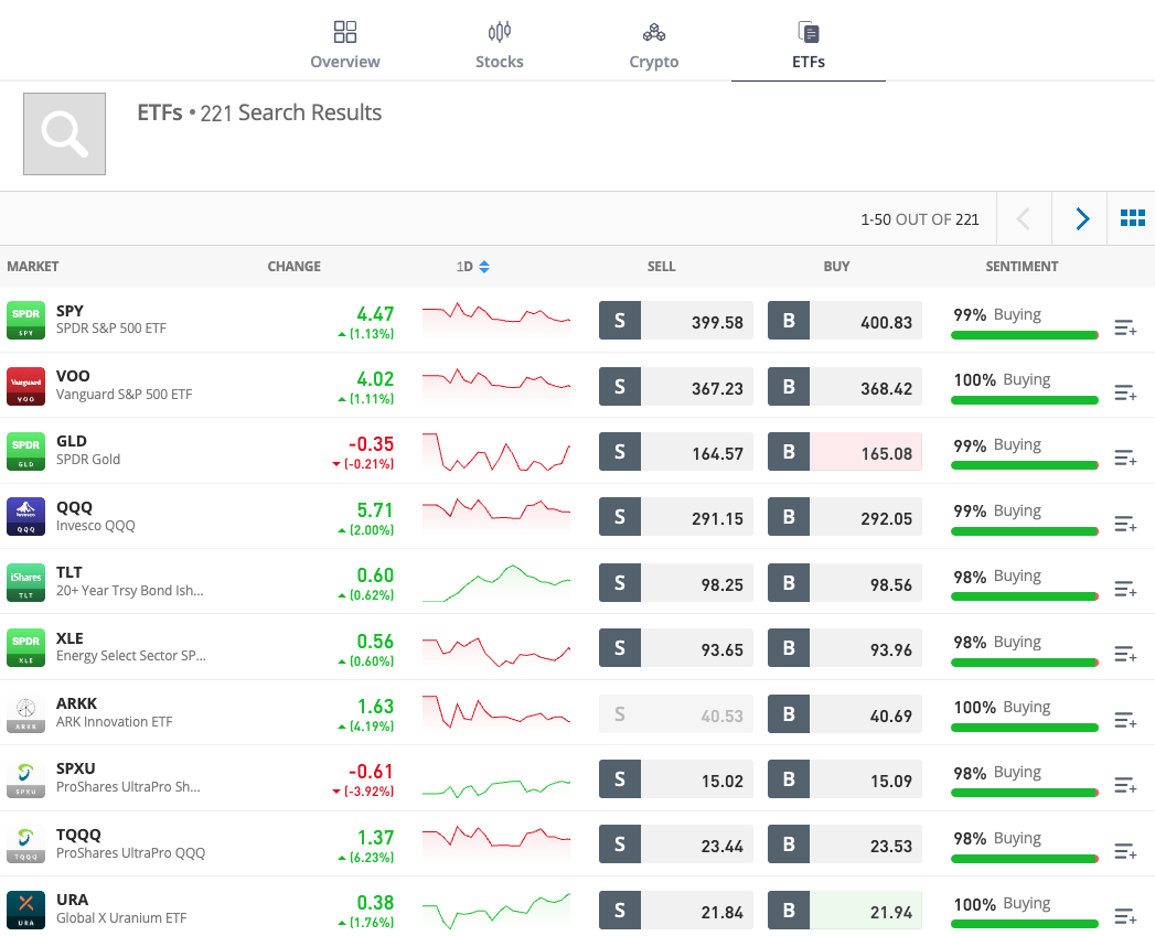 Etoro etf