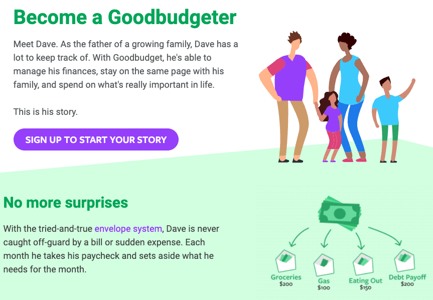 Goodbudget