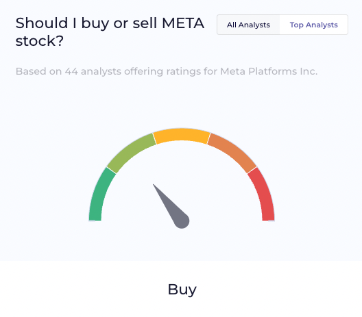 Meta forecast