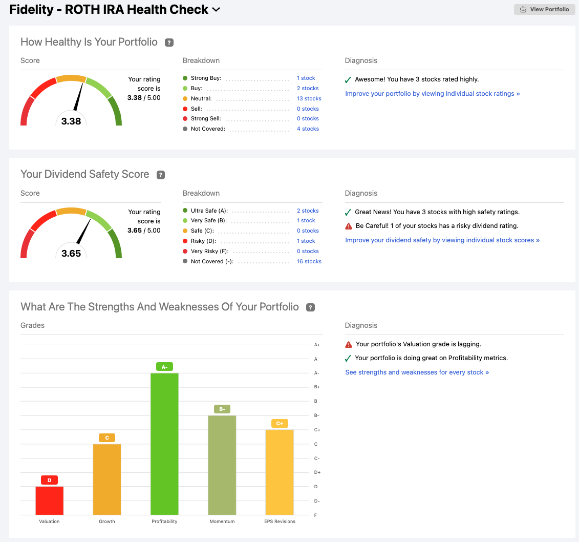 Fidelity IRA health review