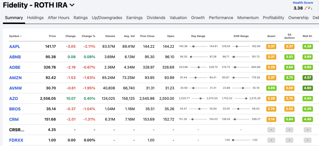 Fidelity portfolio tracker