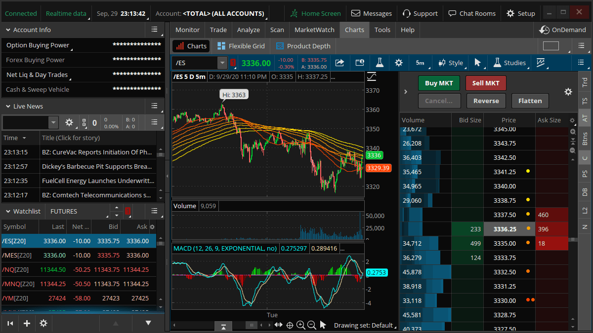 Which is Best? Tradingview vs Stockcharts vs Thinkorswim vs Trendspider