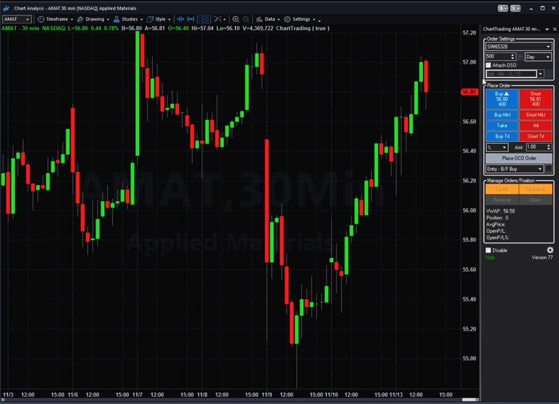 tradestation chart