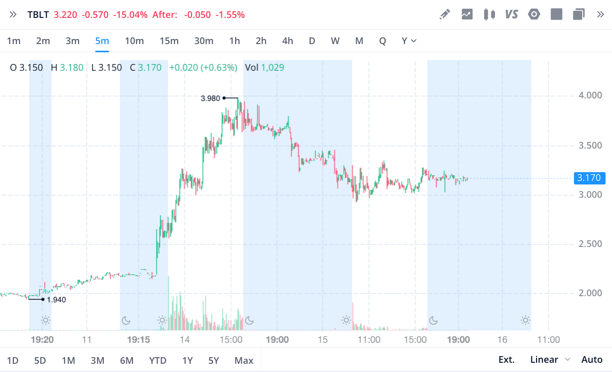 Webull chart