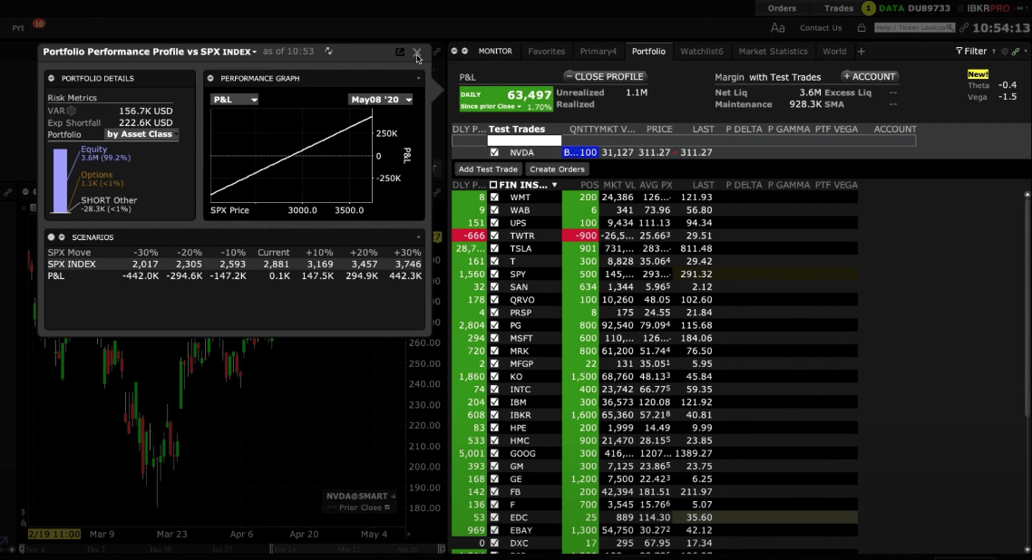 Ibkr cfd chart