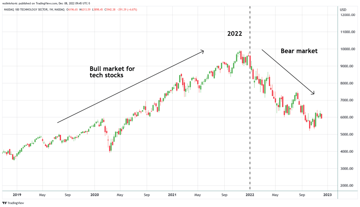 copy trading risks