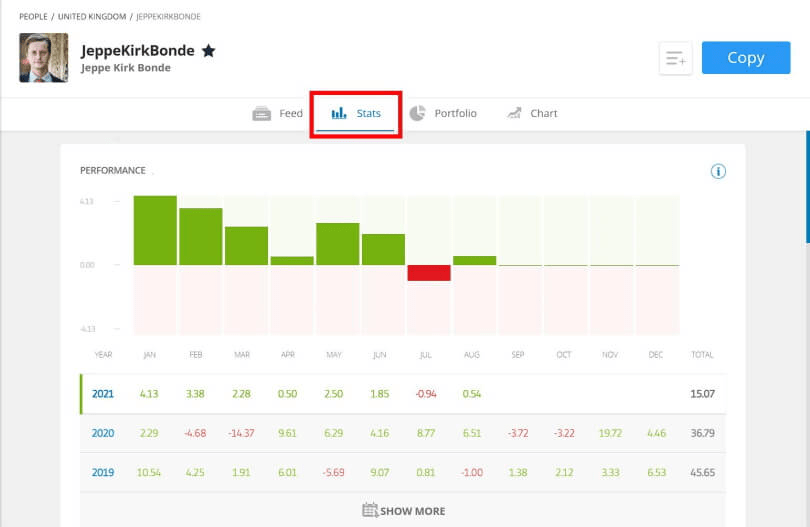 copy trading on etoro